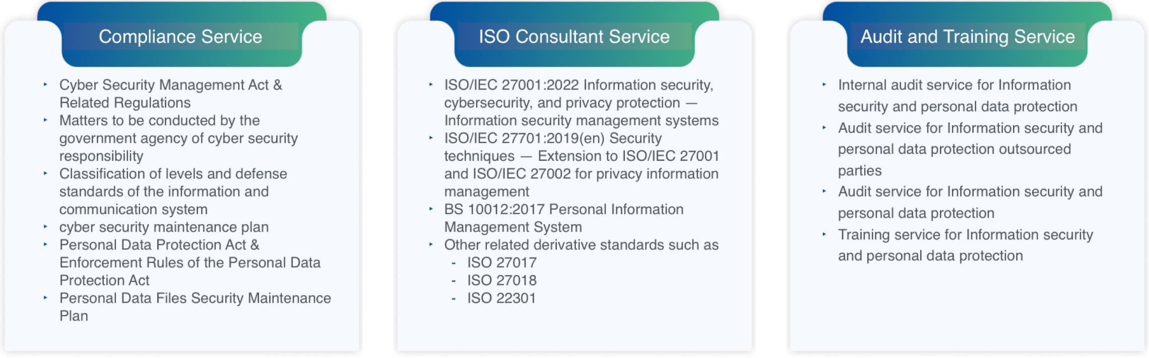 ISMS and PIMS Services