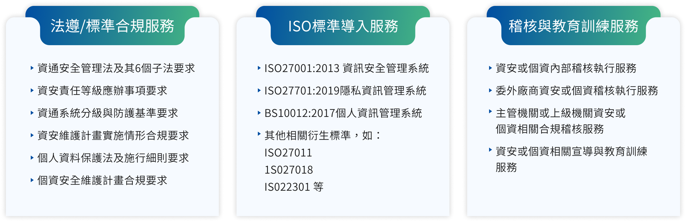 資安(ISMS)與個資(PIMS)顧問服務