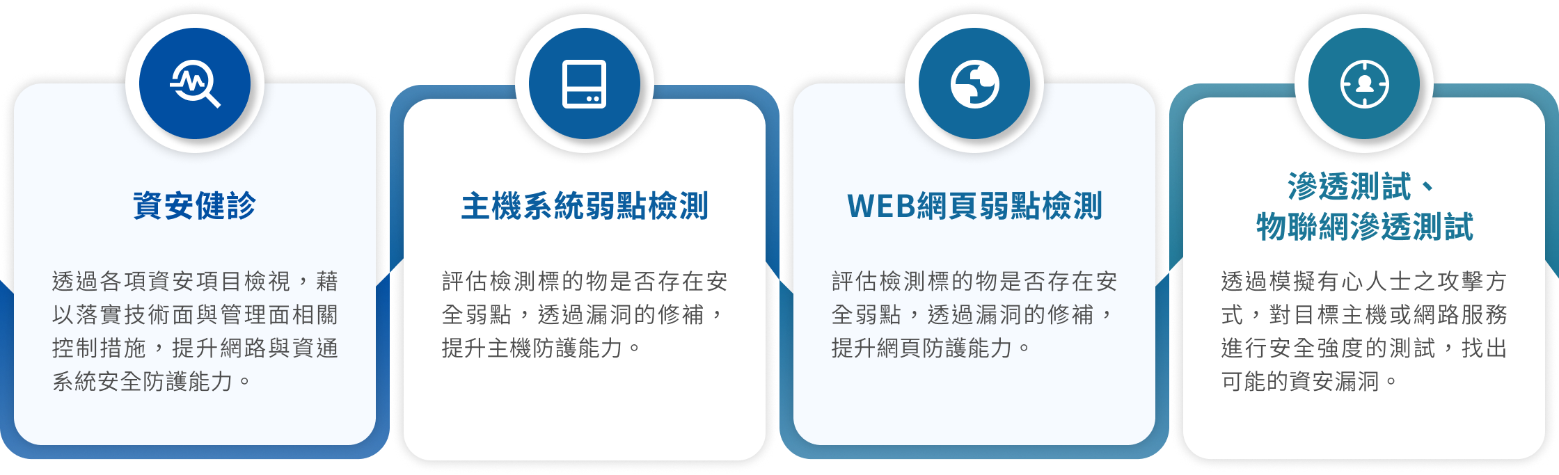 資訊安全檢測服務