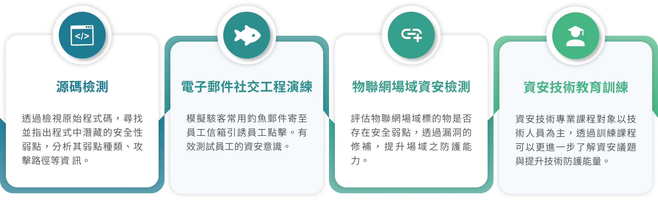資訊安全檢測服務
